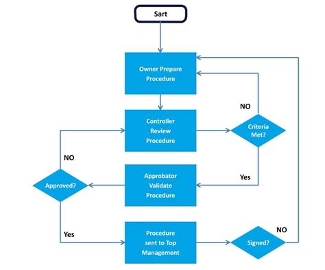 Basic Flowchart Template Flow Chart Template Flow C - almuhja.com