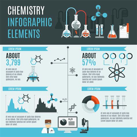 Chemistry Infographic Template