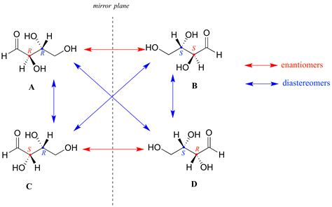 4.4: Diastereomers - more than one chiral center - Chemistry LibreTexts