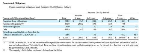 MKS Instruments Stock? No. Short Puts? Definitely (MKSI) | Seeking Alpha