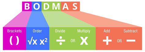 Why Math Experts Established The BODMAS Rule?