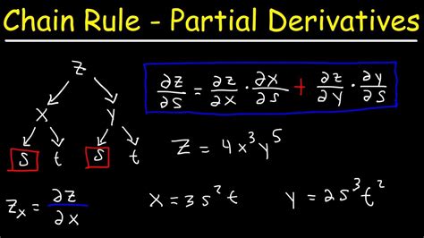 Chain Rule Derivatives Worksheets