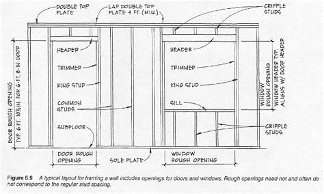 House Construction: House Construction Terms