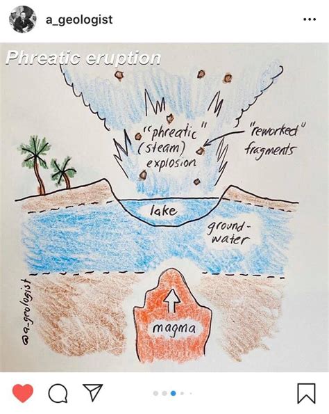 Taal’s Phreatic Eruption Explained for Kids – The Fabulous Scientist