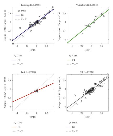 Scatter plot of correlation coefficient r values. | Download Scientific ...