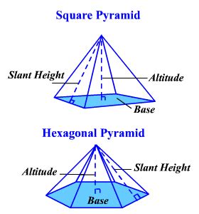 Surface Area of a Pyramid