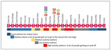 How to Optimize Your Light Rail Transit (LRT) Ride in Malaysia - mr-stingy