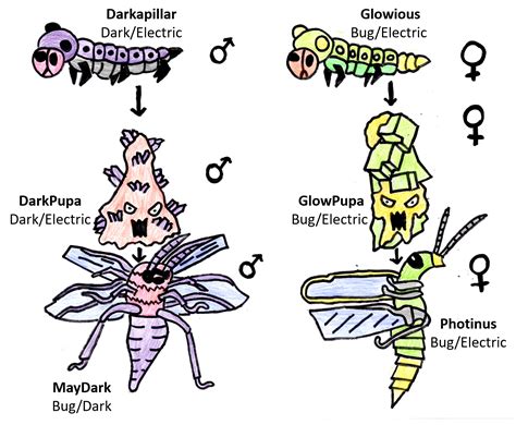 Bug/electric pokemon named eleoth (electric/moth) : r/fakemon