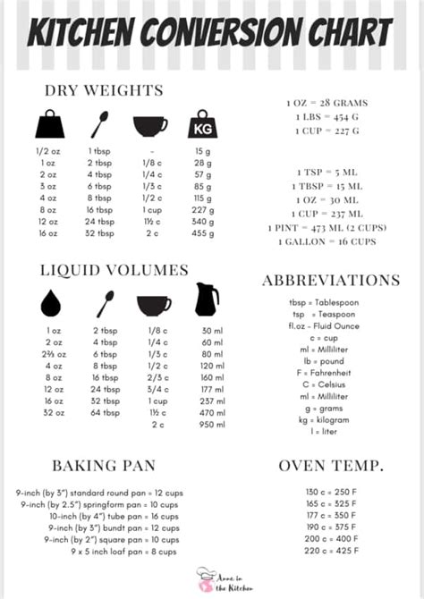 Laminated Kitchen Conversion Chart Measurements Scale Measuring ...