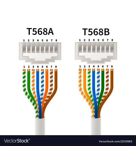 T568a And T568b Wiring Standard Basis And Pinout T568a Vs T5