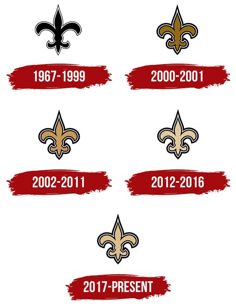 New Orleans Saints Logo, symbol, meaning, history, PNG, brand