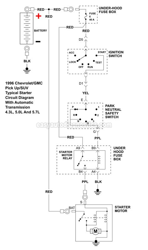 Wiring Diagram For Chevy Starter Motor - Database - Faceitsalon.com