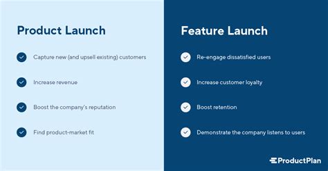 Product Launch vs. Feature Launch | Definition & Overview