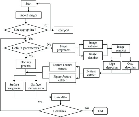 Software workflow diagram. | Download Scientific Diagram