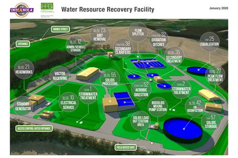 Wastewater Treatment Plant Updates | Indianola, IA - Official Website