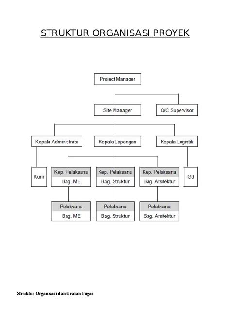 (DOC) STRUKTUR ORGANISASI PROYEK