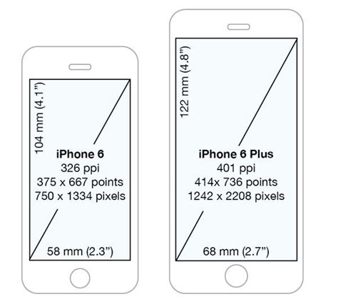 iphone 7 plus screen dimensions height width - Our Larger Bloggers ...