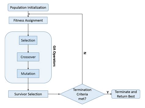 Artificial Intelligence for Big Data