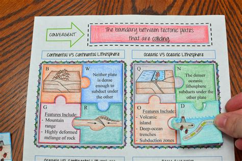 Plate Tectonics (Boundaries) Puzzle - Math in Demand