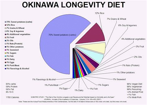 Foods On Low Fat Diet