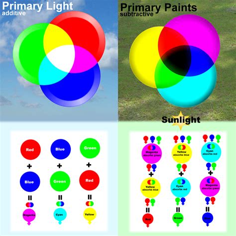 Primary Color Light Paint by primechild on DeviantArt