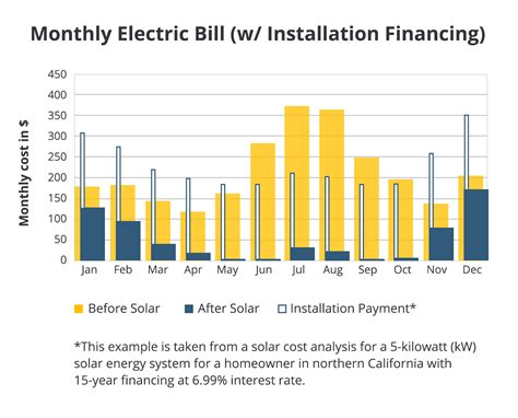 Solar Panel Installation Costs - 2020 Price Guide - Modernize