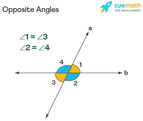 Vertically Opposite Angles Worksheet