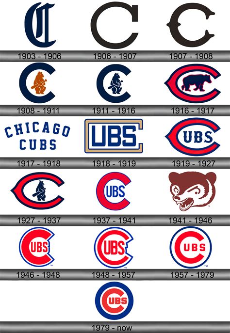 Chicago Cubs Logo and symbol, meaning, history, sign.