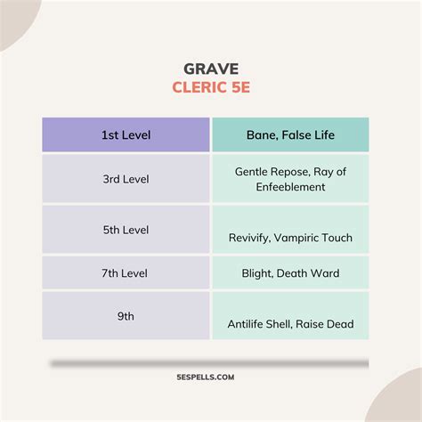 Grave Cleric 5e – Everything you shuold know about God of death