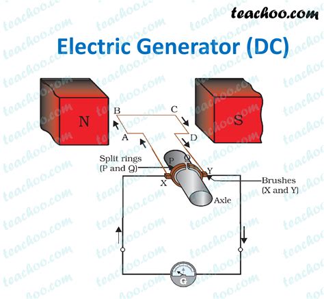 Diagram Dc Generator Circuit