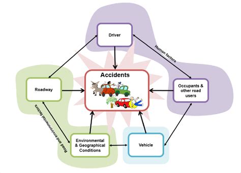 causes of road accidents in malaysia pdf - Sue Forsyth