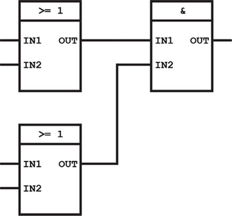 Functional Block Diagram Symbols