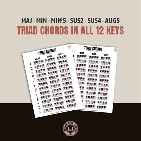 Piano Triad Chords in All 12 Keys - Online Rock Lessons