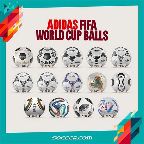 World Cup Soccer Balls History