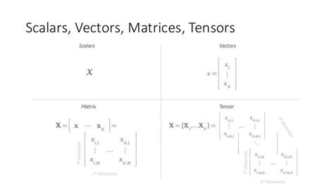 TensorFlow 101 :: Mubaris