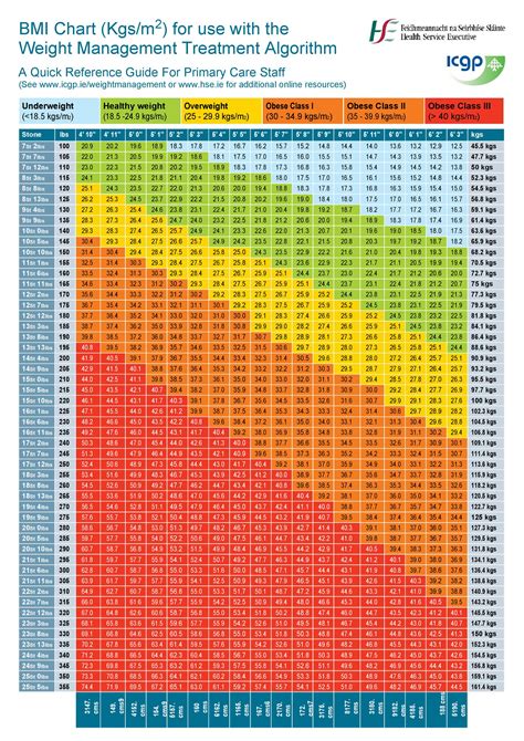 age height weight chart male Bmi height weight chart in pdf