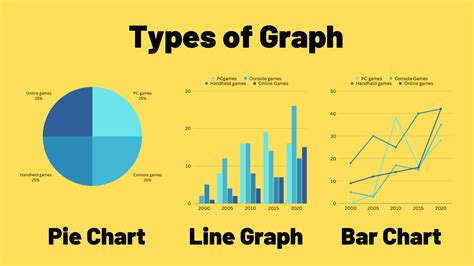 bar-chart-vs-line-graph-vs-pie-chart - TED IELTS