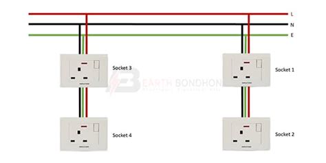 3 pin socket connection diagram – Earth Bondhon