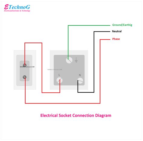 Electrical Socket Connection Diagram | Electricity, Power plug ...