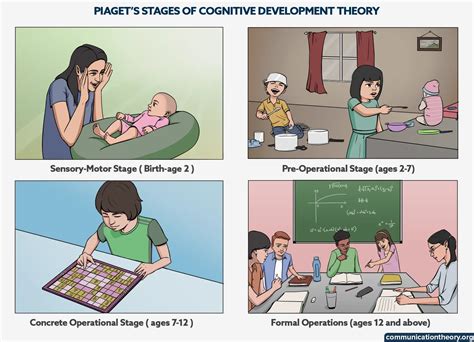 Jean Piaget – Stages Of Cognitive Development, 48% OFF