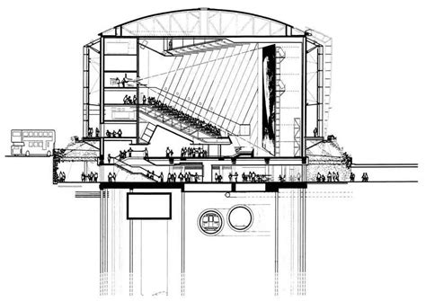 BFI IMAX London South Bank Cinema - e-architect