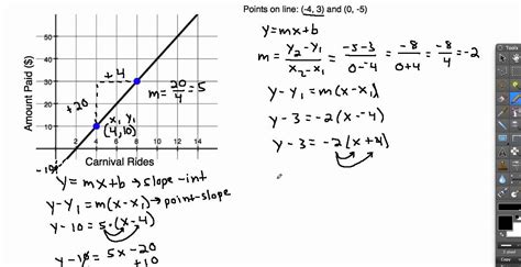 Slope Intercept Form Equation With Two Points Attending Slope Intercept ...