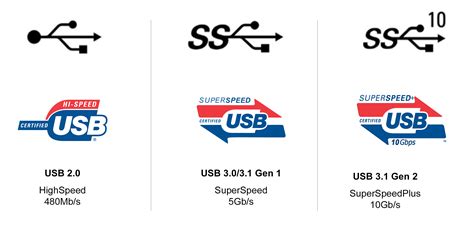 USB Logo - LogoDix