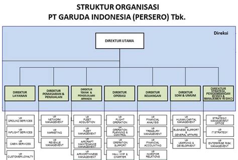 Maharesadhani: Struktur Organisasi Matriks