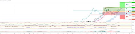 BTC - D1 - SRATEGIG HEAT MAP for BITSTAMP:BTCUSD by Ironman8848 ...