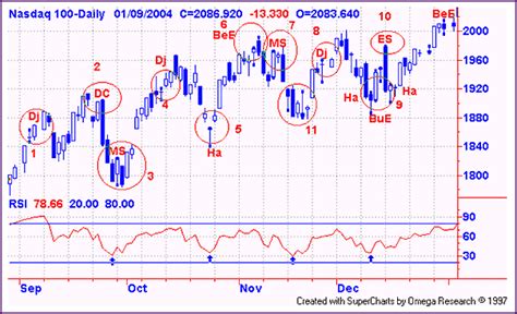 Candlestick Pattern List - Candlestick Pattern Tekno