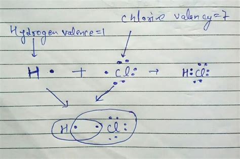 Hydrogen Chloride Lewis Dot Structure