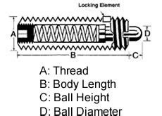 Spring Plunger Terminology | OneMonroe