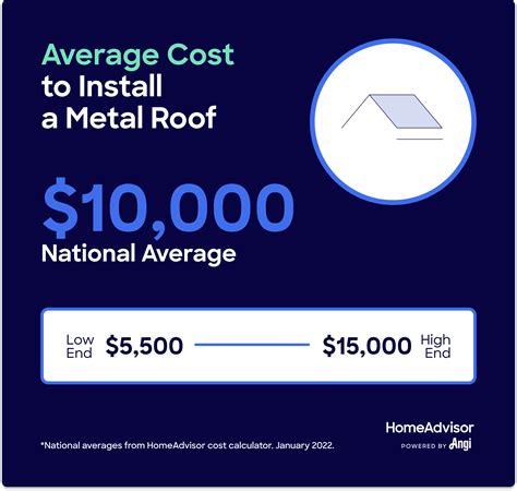 How Much Does a Metal Roof Cost?