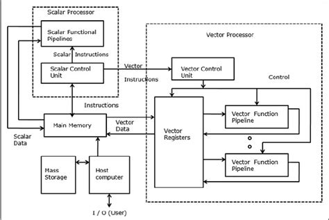 Parallel Computer Architecture - Models